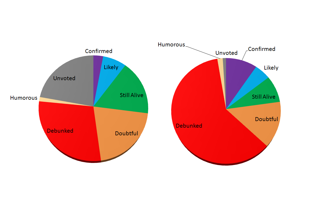 Theory voting results.png